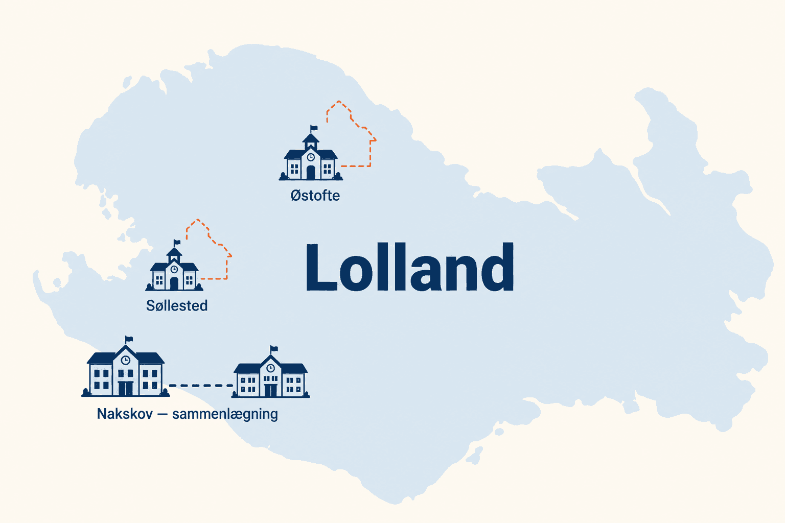 Illustreret kort over Lolland med skoleikoner, der viser foreslåede lukninger og sammenlægning.
