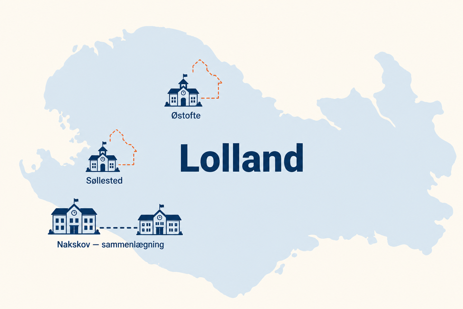 Illustreret kort over Lolland med skoleikoner, der viser foreslåede lukninger og sammenlægning.